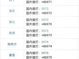 啥叫网络电话号码呢怎么查