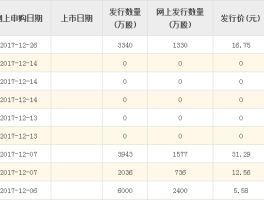 包含河南中国电信客服电话人工服务号码查询是多少的词条