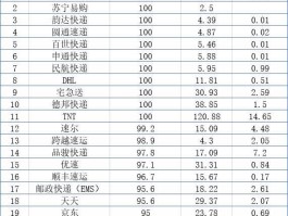 京东快递客服电话人工电话多少