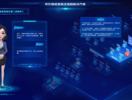 京东客服电话是什么?