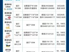 关于香港电话拨号加什么号码好呢的信息