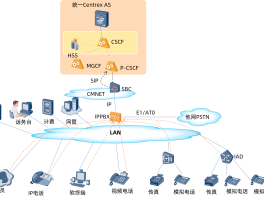 免费虚拟电话软件有哪些呢图片大全