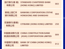 香港电话号码代码是什么号