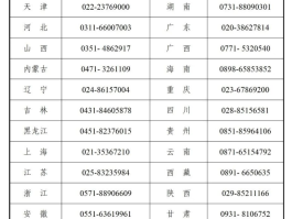 网络电话举报能查到吗安全吗知乎