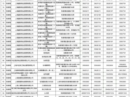 有没有全免费的网络电话号码啊怎么查