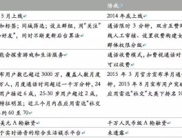 网络电话怎么知道我名字是谁的