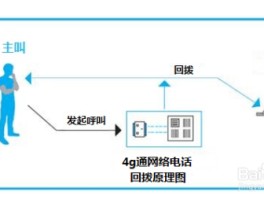 wifi网络电话怎么隐藏自己的手机号码