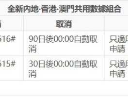 内地接听香港电话收费