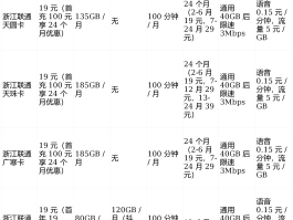 联通电话打香港电话收费标准