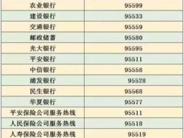 打银行的客服电话要钱吗安全吗是真的吗吗的简单介绍