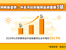 美团外卖消费客服电话是多少啊的简单介绍