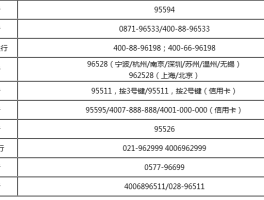 打银行客服电话要收费吗是真的吗吗