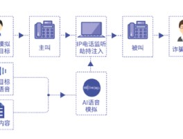网络电话原理图解图片