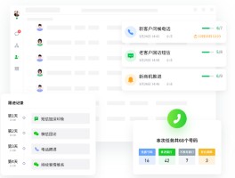 怎样通过网络电话拨号打电话
