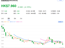 香港电话号前缀938是什么