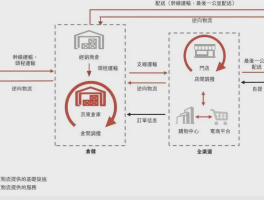 京东配送客服电话人工服务热线号码