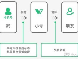 关于网络电话打举报电话是真的吗知乎怎么回答对方的信息