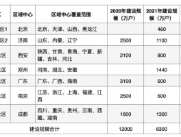 虚拟电话收发短信怎么收费