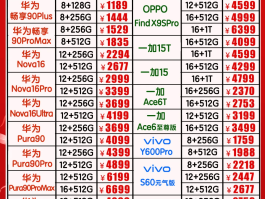 电信手机拨打香港电话收费吗多少钱
