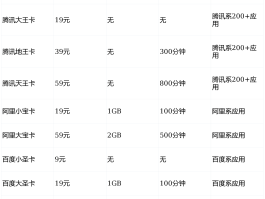 免费网络电话哪个软件好用真正的流量套餐卡的简单介绍