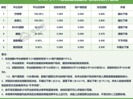 投诉美团客服电话人工电话