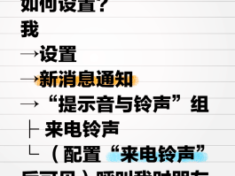 通网络电话好用吗怎么设置的呢