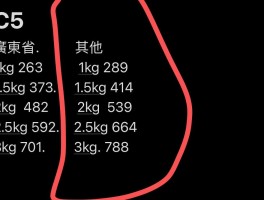 快递香港电话号码格式是什么意思
