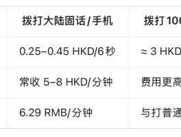 包含香港电话打内地座机电话前面加什么号码好的词条