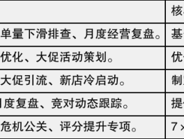 淘宝闪购外卖骑手客服电话是多少啊的简单介绍