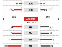 重庆顺丰客服电话人工服务24小时电话