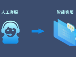 客服电话系统人工转转怎么操作的