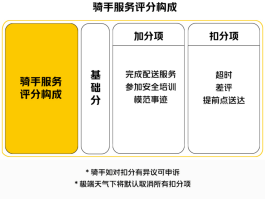 美团消费者人工客服电话是多少号