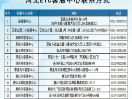 关于人工客服电话的文案