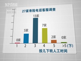水费人工客服电话怎么打的