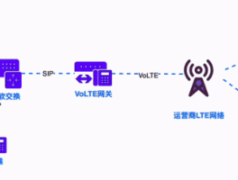 网络电话原理图解视频