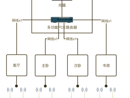 网络电话工作原理图解