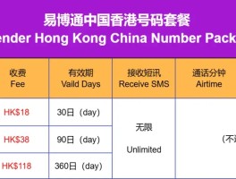 香港电话号码前面要加什么号码才能打通手机