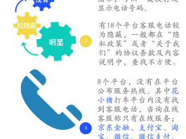 微信24小时人工客服电话是多少?