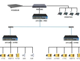 网络电话的基本原理有哪些类型和特点