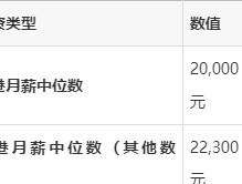 香港电话是几位数的号码怎么查看