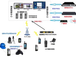 网络电话主要有什么方式接入的