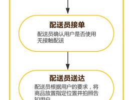 美团外卖人工客服电话怎么联系的啊