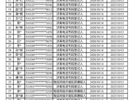 中国电信宽带客服电话人工服务电话